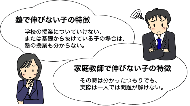 塾や家庭教師との違い