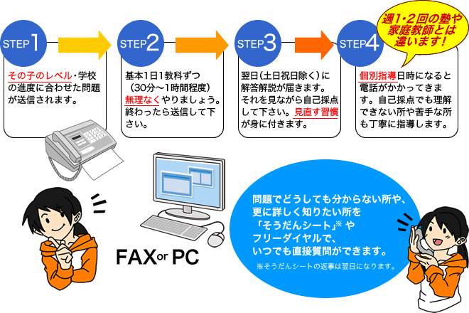 ノーベル学院のレッスンの進め方